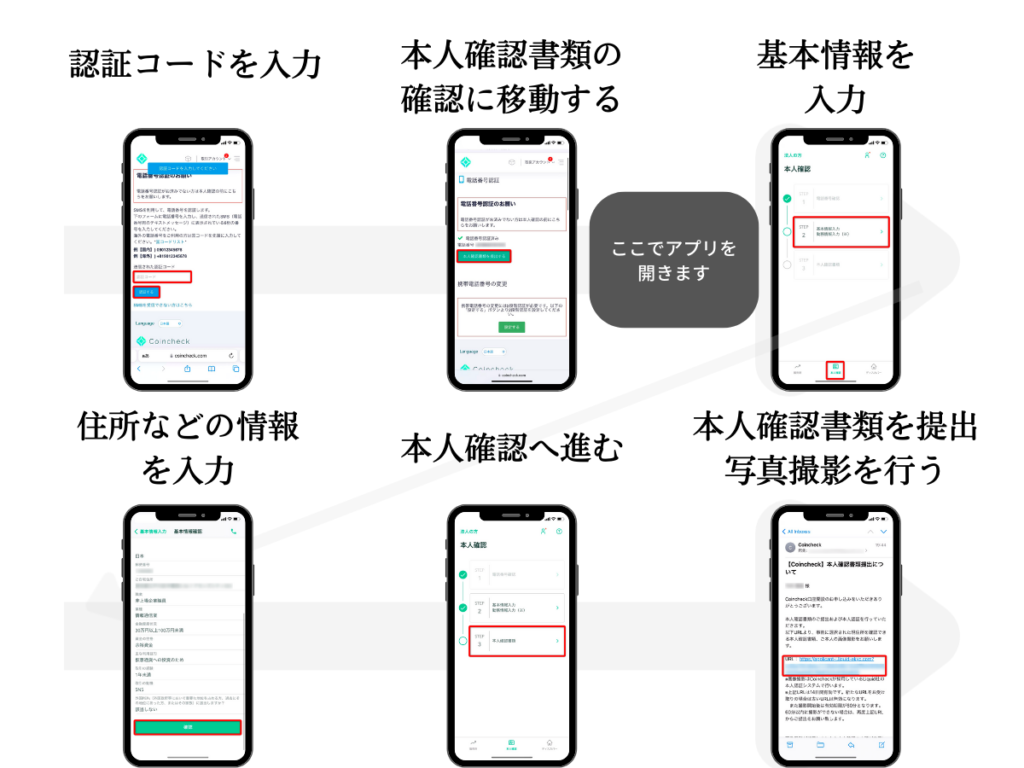 コインチェック口座開設手順