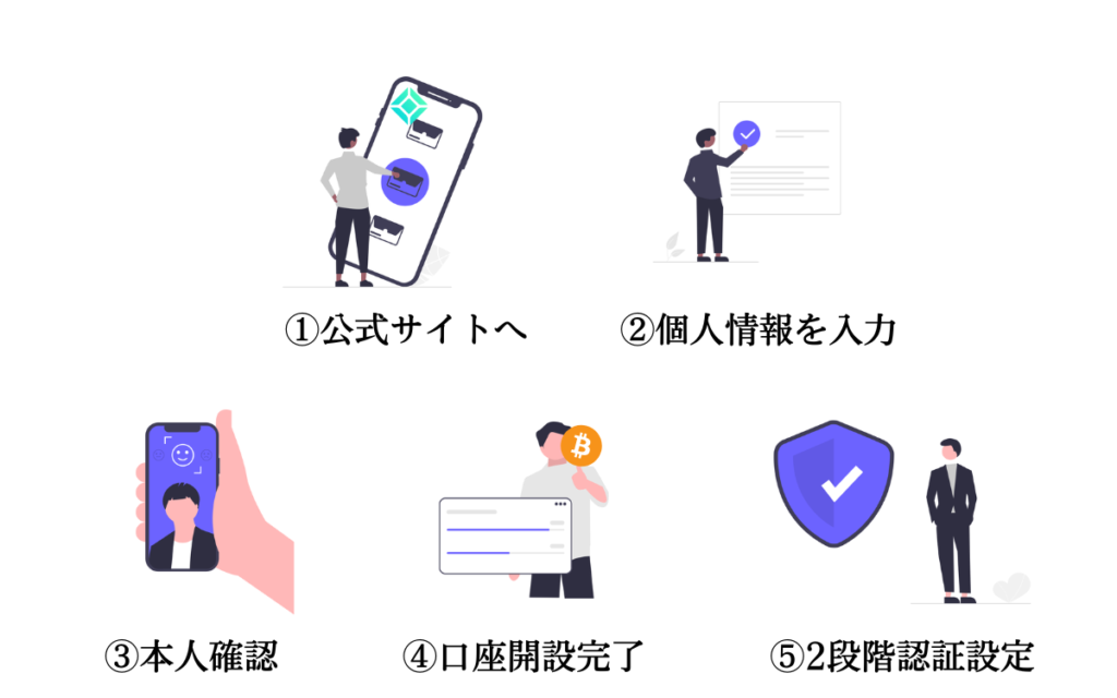 コインチェック口座開設手順