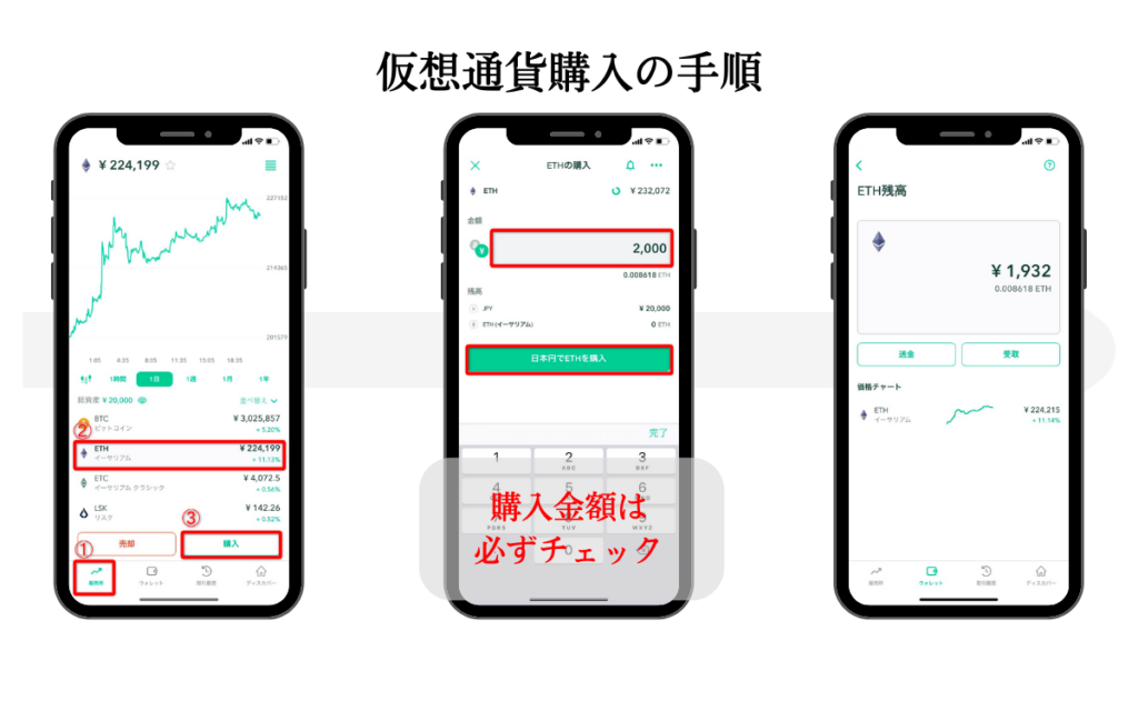 コインチェック仮想通貨購入手順