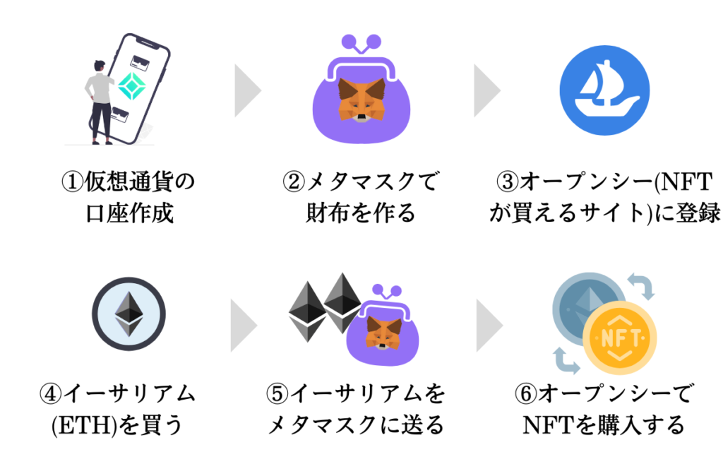 NFT始め方 スマホ対応