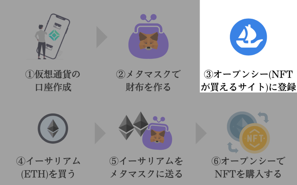 NFT始め方 スマホ対応