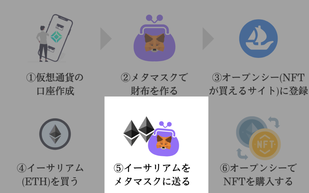 NFT始め方 スマホ対応