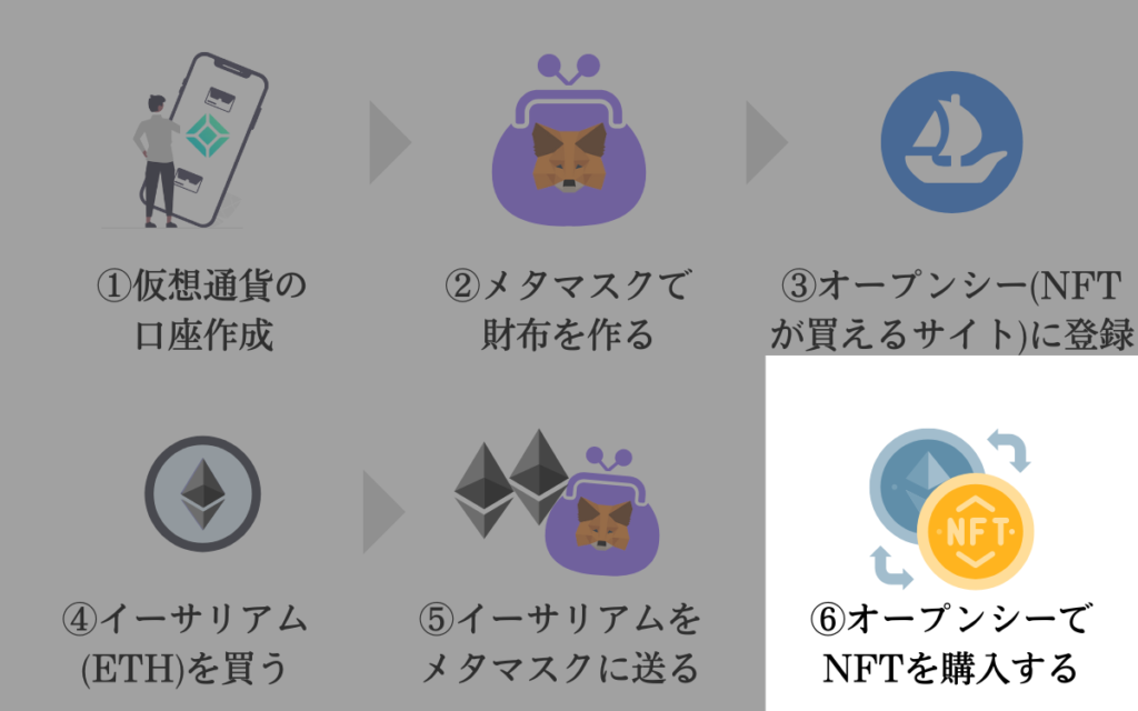 NFT始め方 スマホ対応