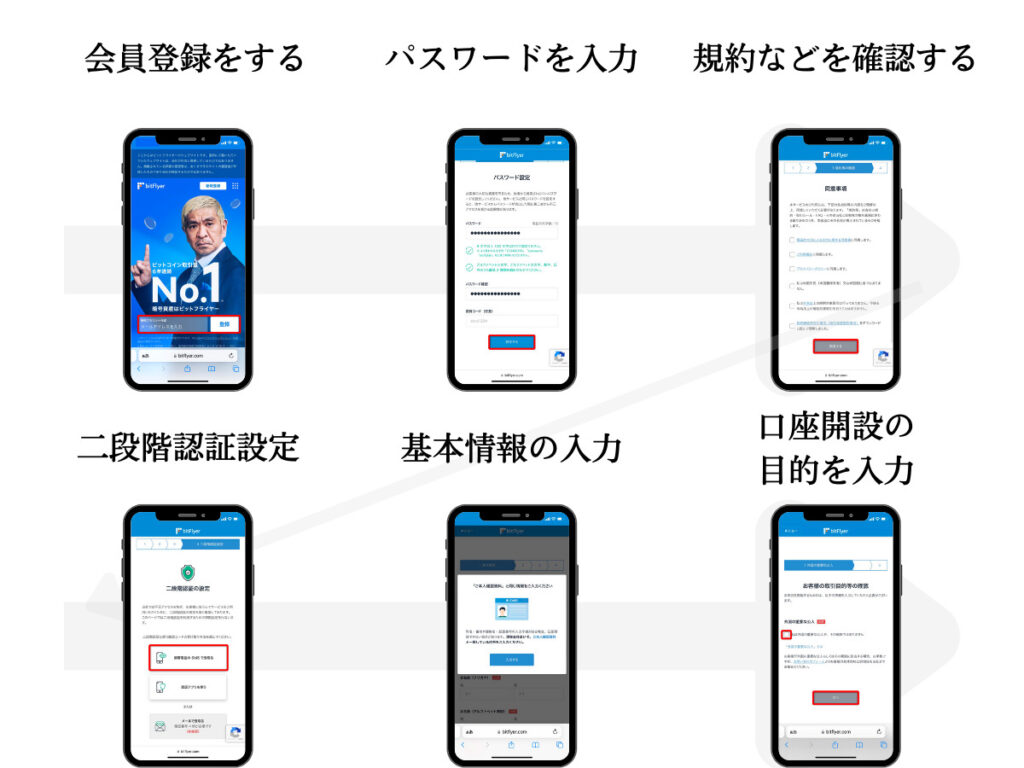 bitFlyer口座開設手順
