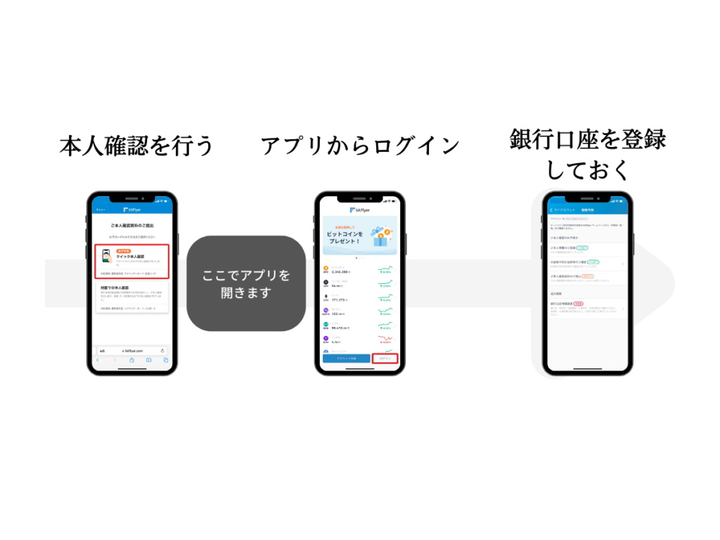 bitFlyer口座開設手順