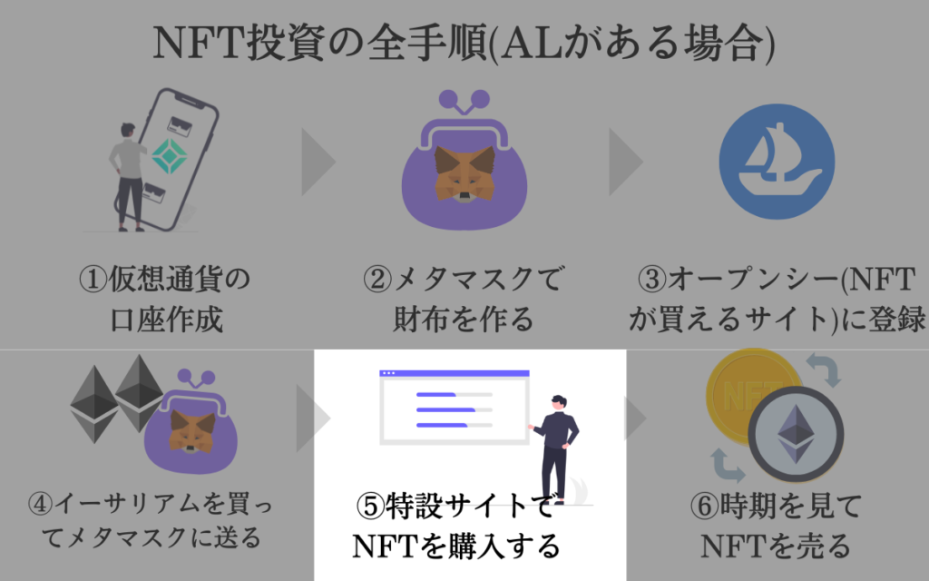 NFT投資の全体像